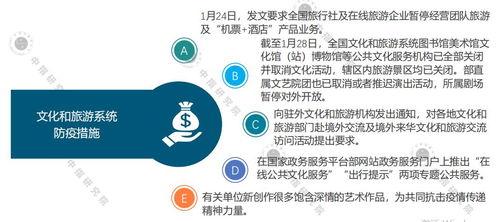 中指院2020年一季度中國(guó)文旅地產(chǎn)市場(chǎng)觀察 旅行社業(yè)務(wù)分析與展望