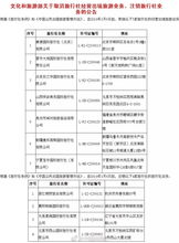 與套路說(shuō)再見(jiàn) 五一出行避坑指南，讓你的旅程安心又精彩