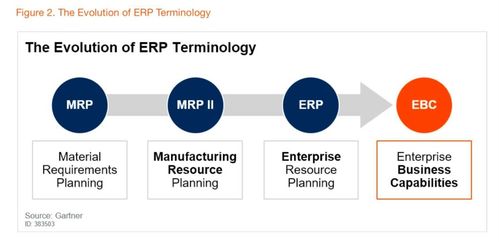 阿里云發(fā)布業(yè)務(wù)中臺(tái)產(chǎn)品BizWorks 中臺(tái)戰(zhàn)略演進(jìn)，賦能旅游咨詢業(yè)數(shù)字化轉(zhuǎn)型